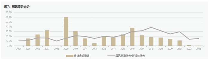 数据来源：WIND，作者测算