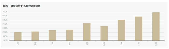 数据来源：WIND，作者计算