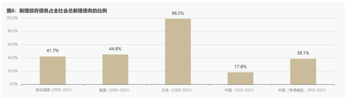 数据来源：WIND，作者测算