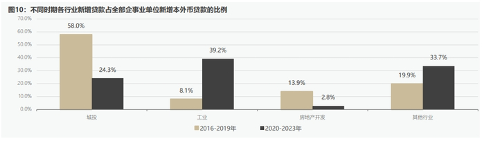 数据来源：WIND，作者测算