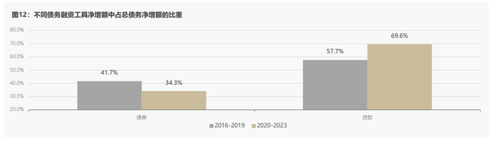 数据来源：WIND，作者测算