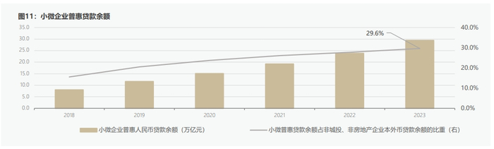 数据来源：WIND，作者测算