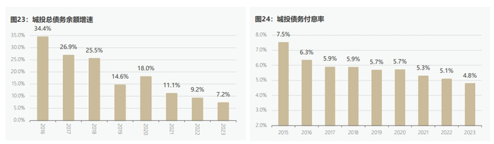 数据来源：WIND，作者计算
