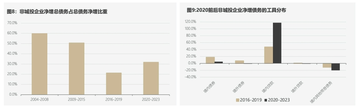 数据来源：WIND，作者测算