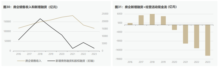 数据来源：WIND，作者计算
