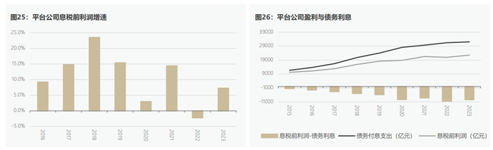 数据来源：WIND，作者计算