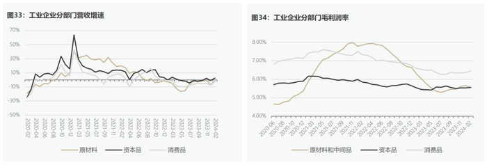 数据来源：wind，作者计算