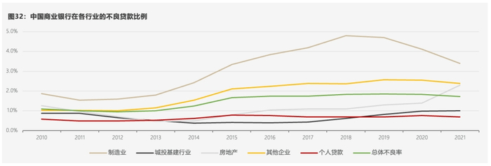 数据来源：WIND，作者计算
