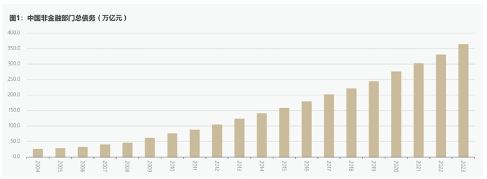数据来源：WIND，财政部，中国人民银行，作者测算