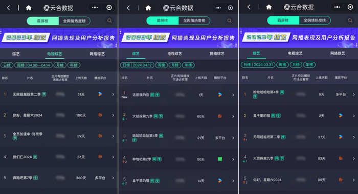 图：《无限超越班2》《这是我的岛》《盒子里的猫》登顶云合数据霸屏榜