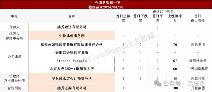 来源：LiveReport大数据