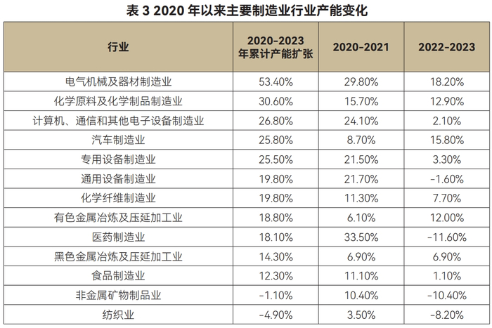 数据来源：wind，作者计算