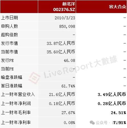 来源：LiveReport大数据