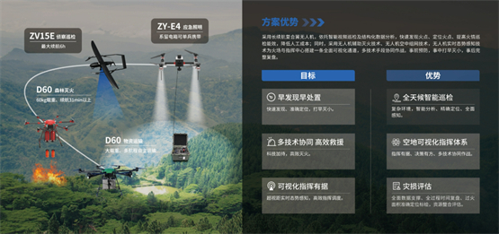 森林防灭火解决方案