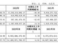 黑牡丹2023年净利润3.64亿元，同比下降40.36%｜年报速递