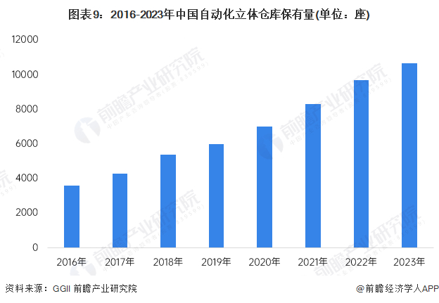 注：2021年之前数据来源于GGII，2021-2023年为前瞻统计测算数据。