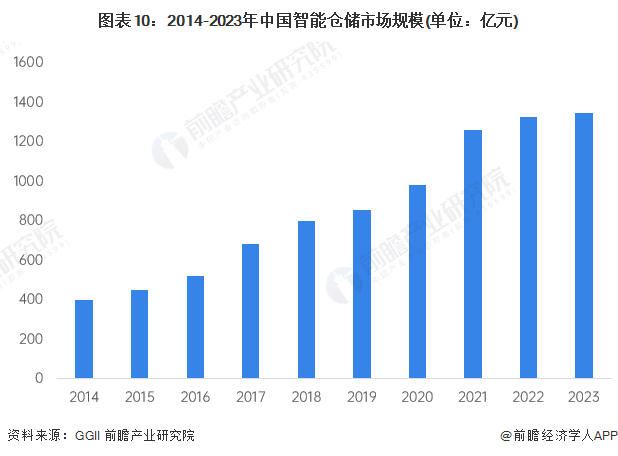 注：2022-2023年为前瞻测算数据。
