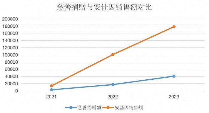 图片来源：界面新闻