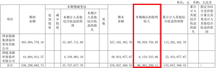 图片来源：春兰股份2023年年报