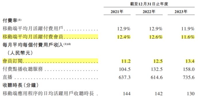 起首：招股书