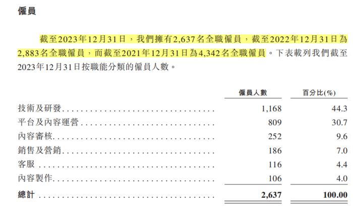 起原：招股书