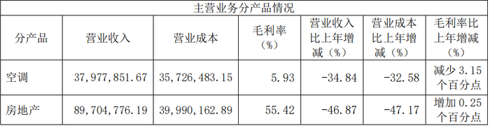 图片来源：春兰股份2023年年报
