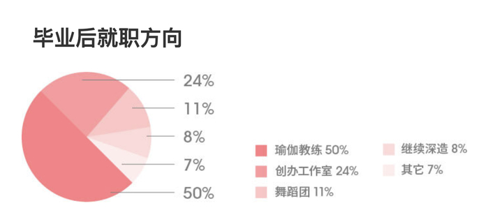 ▲单色舞蹈宣传页面截屏