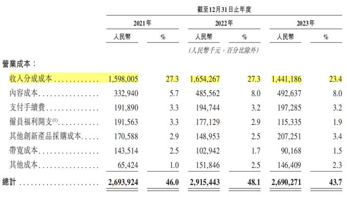 起首：招股书