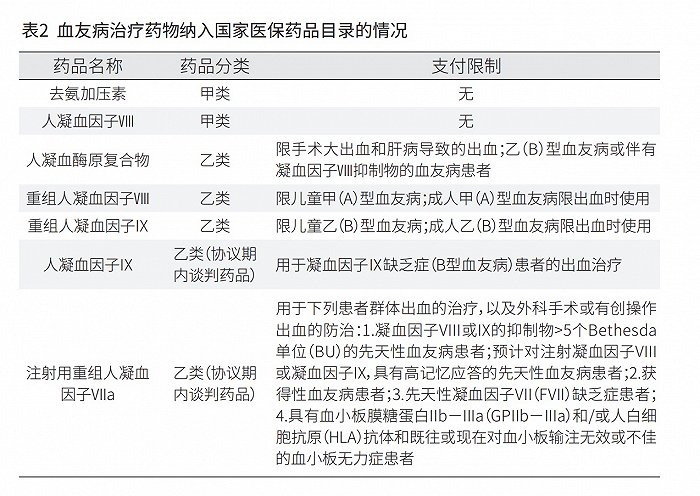 图片来源：《罕见病医疗保障机制研究：以血友病为例》