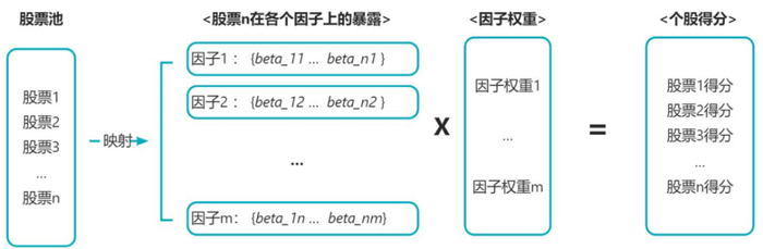 来源：申万菱信
