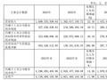 好太太2023年净利润3.27亿元，同比增长49.71%｜年报速递