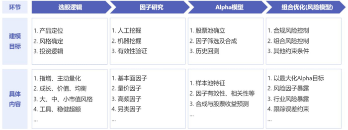 来源：申万菱信