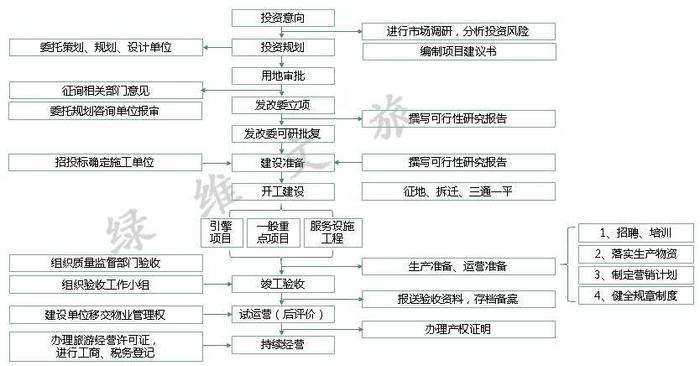 林冲落草全过程流程图图片