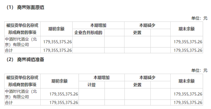 图片来源：财报截图