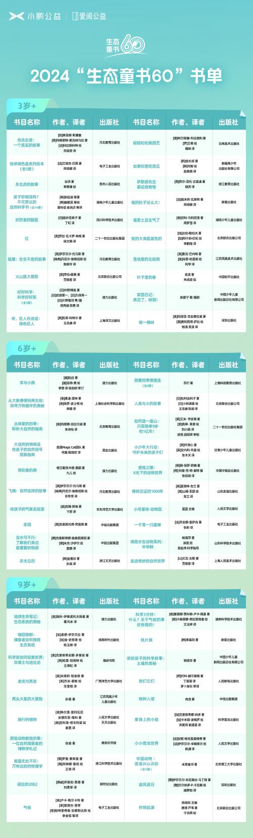 2024“生态童书60”书目图