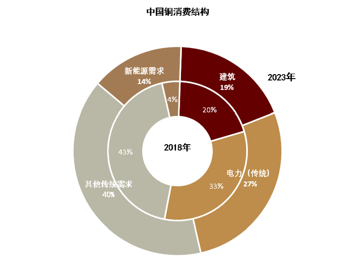 资料来源：iFinD，中金公司研究部