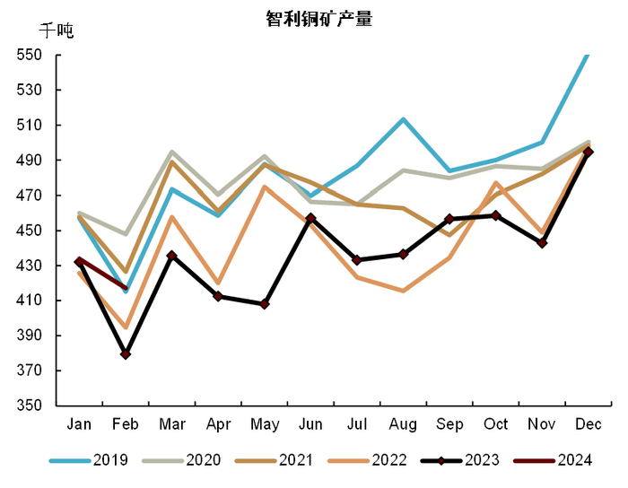 资料来源：iFinD，中金公司研究部