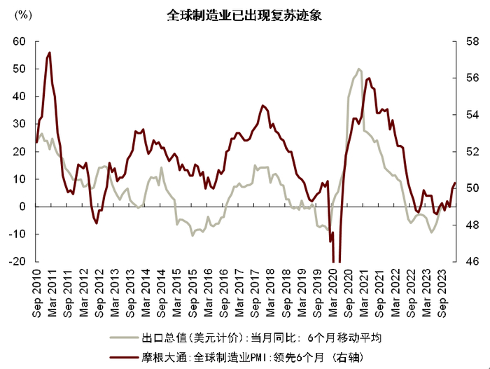资料来源：Wind，中金公司研究部