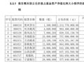 朱少醒、谢治宇、胡昕炜、赵诣……一季度最新动作！