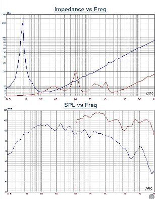 交响系列Ⅱ：15吋曲线图