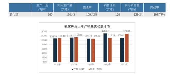 数据来源：藏格矿业年报