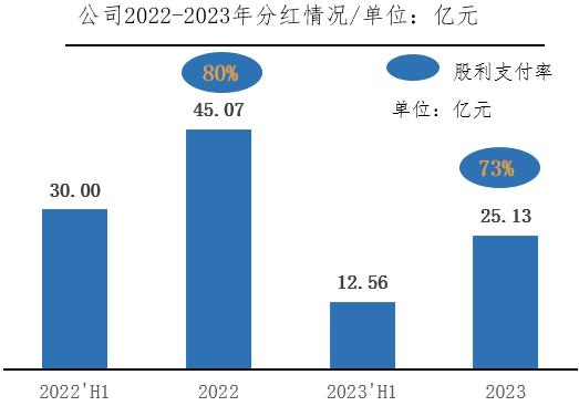 藏格矿业与同行业企业2022-2023平均股利支付率情况比较
