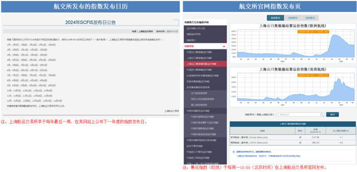 截图来源：上海航运交易所官网