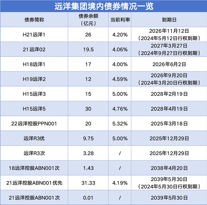 数据来源：DM查债通、观点指数整理