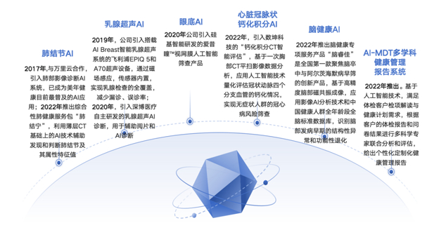 资料来源：虎嗅根据公开资料梳理
