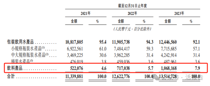 来源：招股书