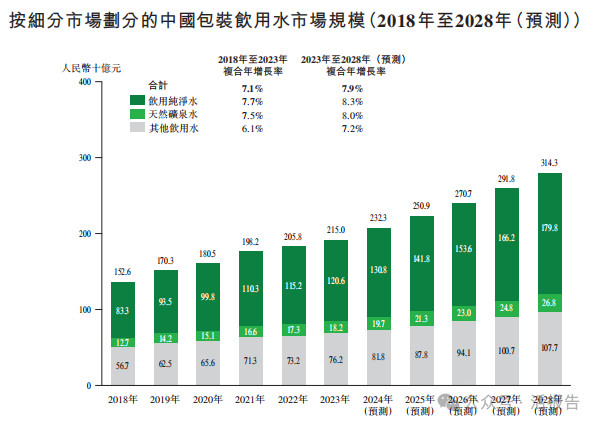 来源：招股书