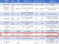 苏泊尔因产品质量被通报 财务总监徐波薪酬318.6万远高于副总叶继德