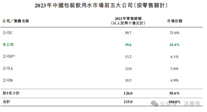 来源：招股书
