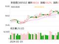 持续优化产品和客户结构 新易盛一季度净利润增逾两倍